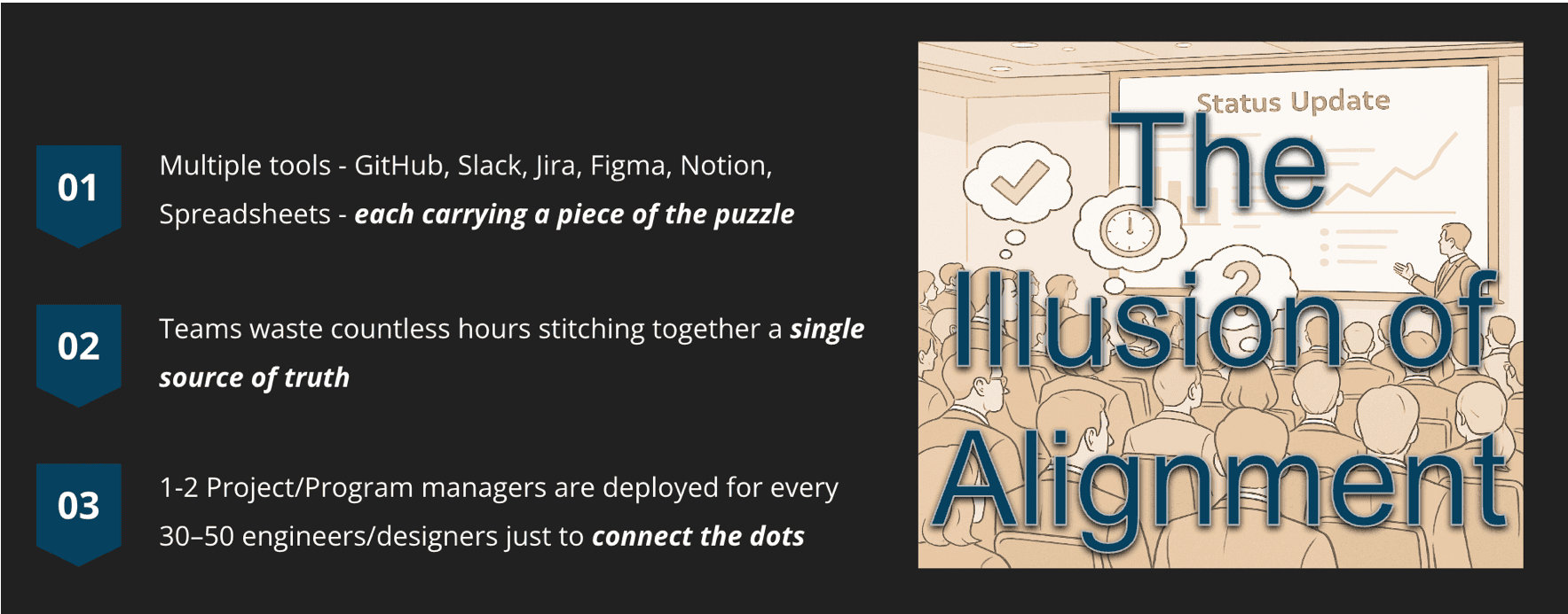 The Illusion of Alignment - Multiple tools creating chaos